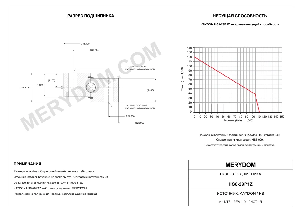 CAD-чертёж опорно-поворотного устройства MERYDOM для замены KAYDON HS6-29P1Z с размерами и монтажными отверстиями.