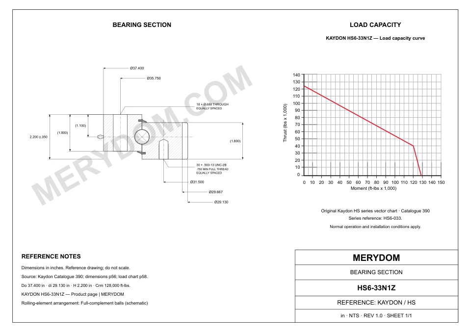 CAD drawing of the MERYDOM replacement slewing bearing for KAYDON HS6-33N1Z, showing dimensions and mounting holes.