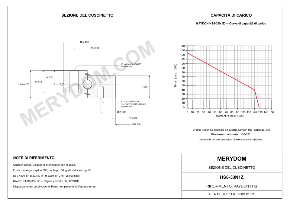 Disegno CAD del cuscinetto di rotazione sostitutivo MERYDOM per KAYDON HS6-33N1Z, con dimensioni e fori di montaggio.