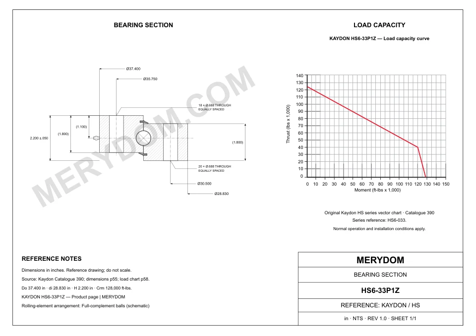 CAD drawing of the MERYDOM replacement slewing bearing for KAYDON HS6-33P1Z, showing dimensions and mounting holes.