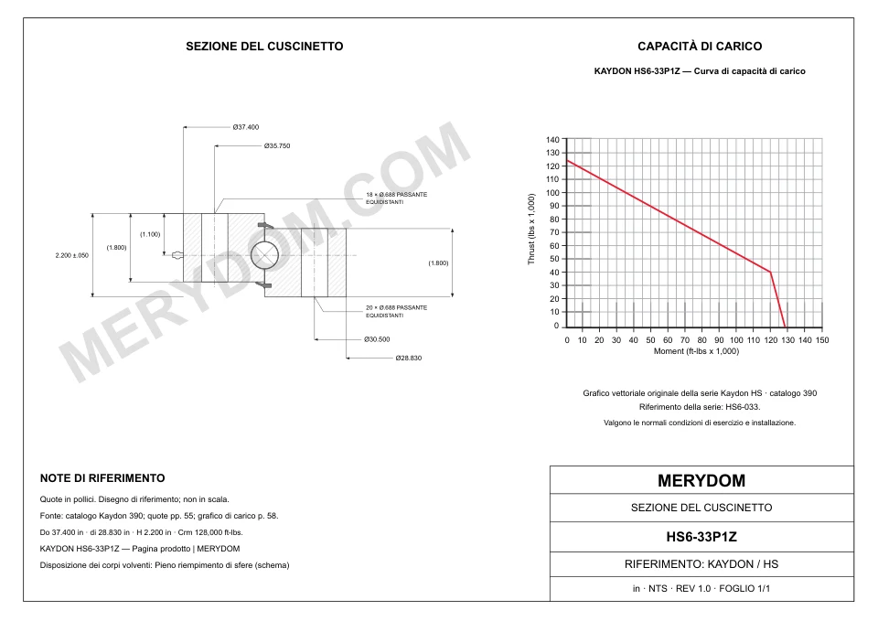 Disegno CAD del cuscinetto di rotazione sostitutivo MERYDOM per KAYDON HS6-33P1Z, con dimensioni e fori di montaggio.