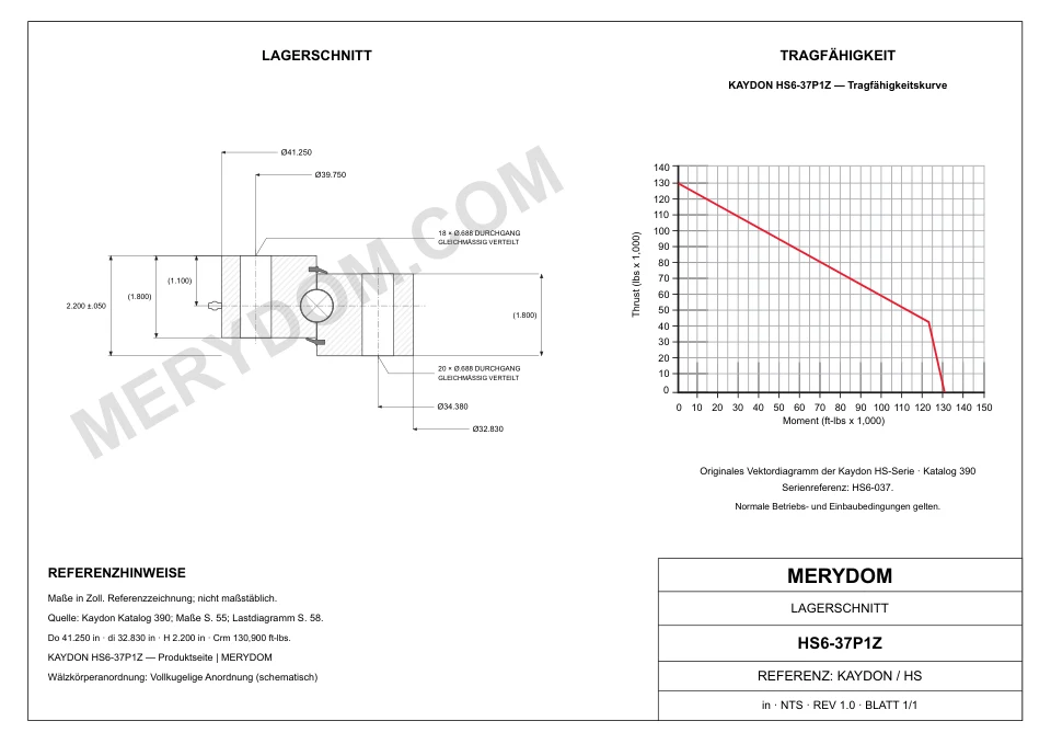CAD-Zeichnung des MERYDOM-Ersatzdrehkranzes für KAYDON HS6-37P1Z mit Abmessungen und Befestigungsbohrungen.