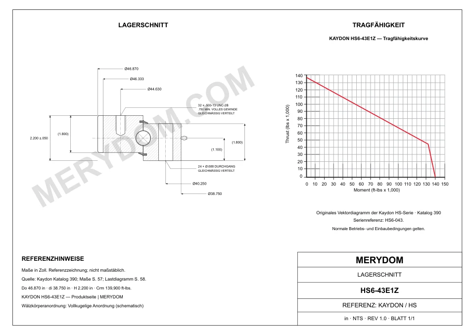 CAD-Zeichnung des MERYDOM-Ersatzdrehkranzes für KAYDON HS6-43E1Z mit Abmessungen und Befestigungsbohrungen.
