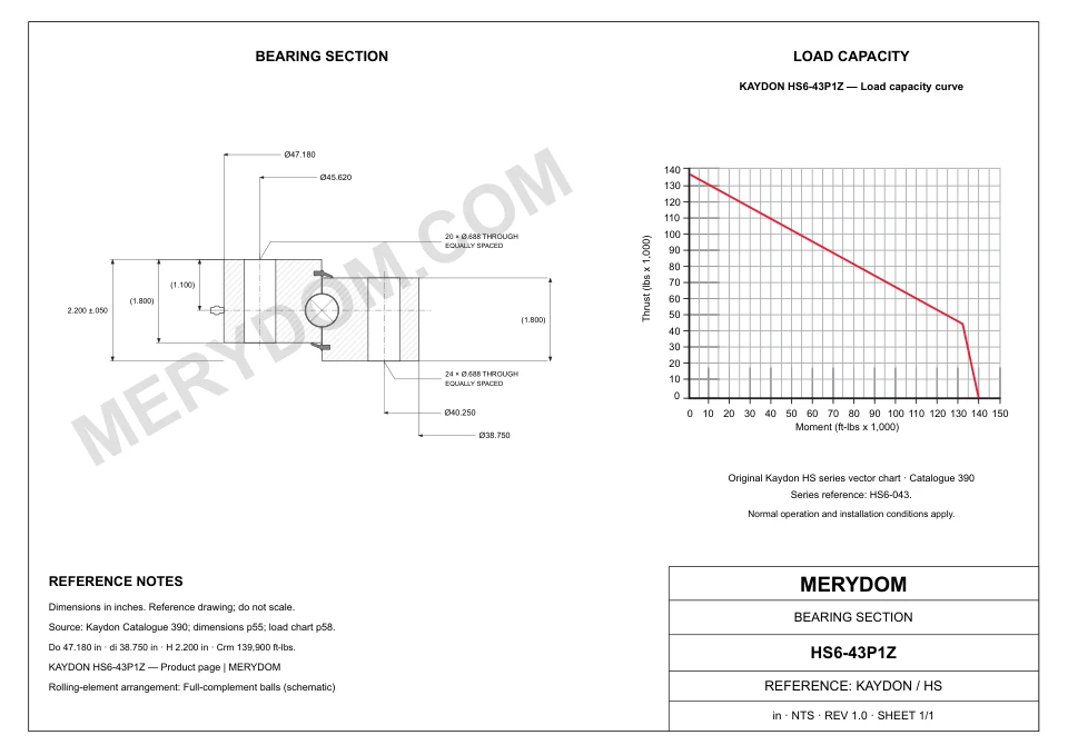 CAD drawing of the MERYDOM replacement slewing bearing for KAYDON HS6-43P1Z, showing dimensions and mounting holes.