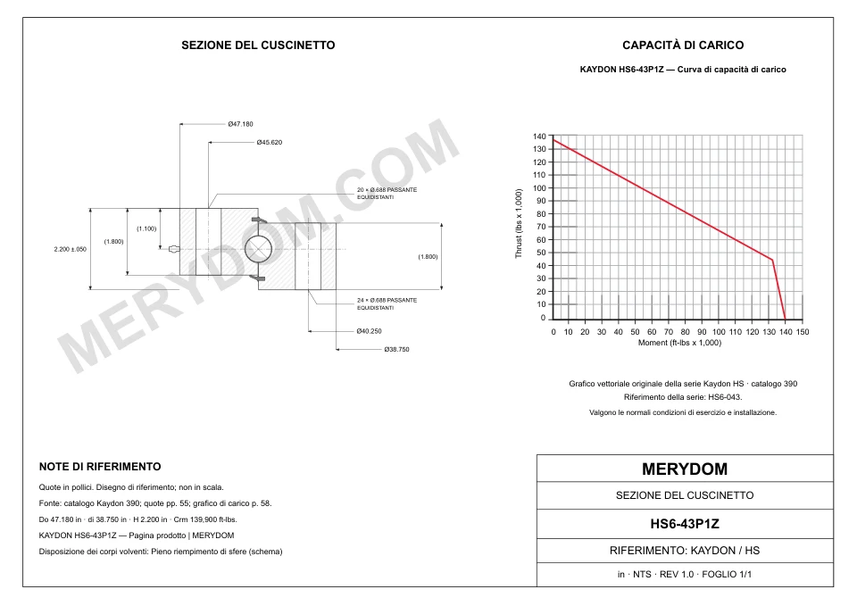 Disegno CAD del cuscinetto di rotazione sostitutivo MERYDOM per KAYDON HS6-43P1Z, con dimensioni e fori di montaggio.