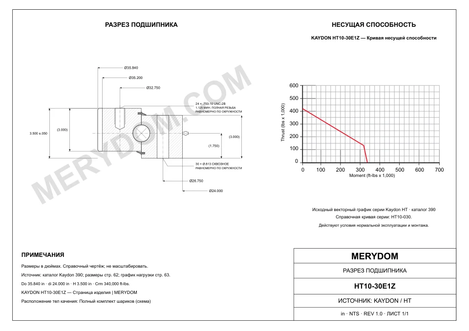 CAD-чертёж опорно-поворотного устройства MERYDOM для замены KAYDON HT10-30E1Z с размерами и монтажными отверстиями.