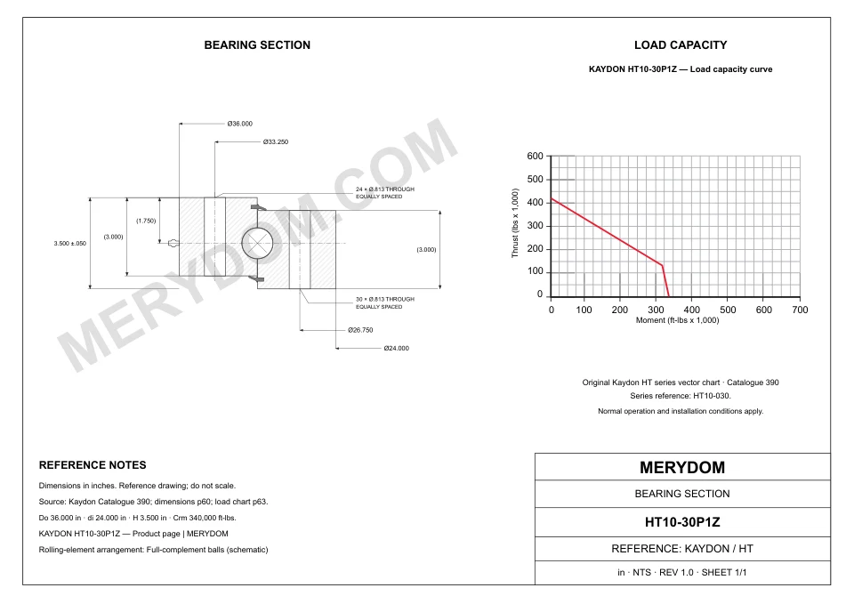 CAD drawing of the MERYDOM replacement slewing bearing for KAYDON HT10-30P1Z, showing dimensions and mounting holes.