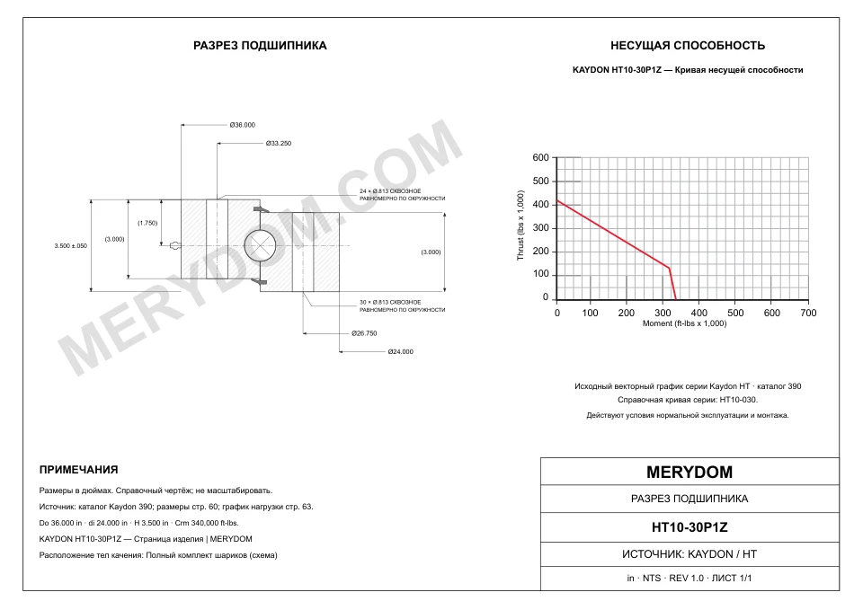 CAD-чертёж опорно-поворотного устройства MERYDOM для замены KAYDON HT10-30P1Z с размерами и монтажными отверстиями.