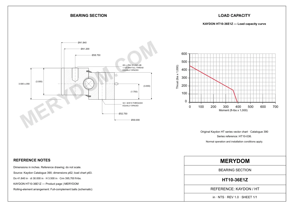 CAD drawing of the MERYDOM replacement slewing bearing for KAYDON HT10-36E1Z, showing dimensions and mounting holes.