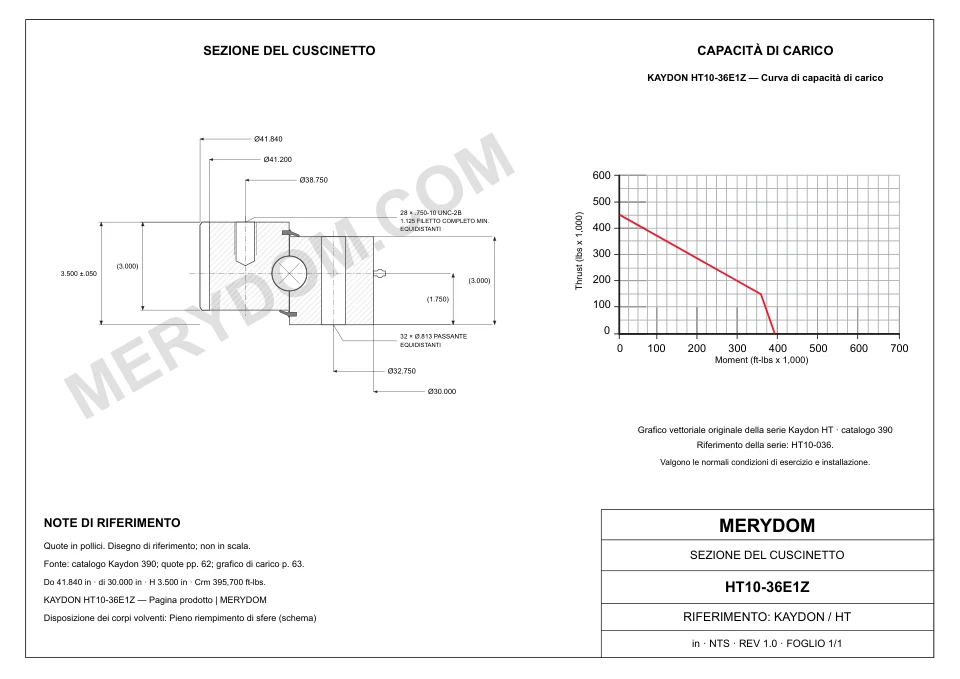 Disegno CAD del cuscinetto di rotazione sostitutivo MERYDOM per KAYDON HT10-36E1Z, con dimensioni e fori di montaggio.