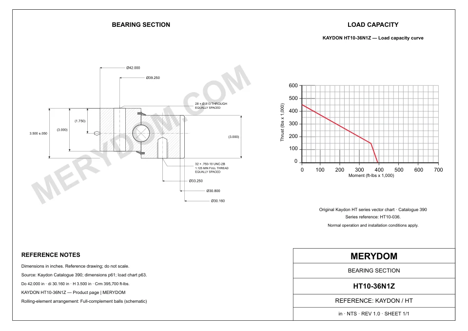 CAD drawing of the MERYDOM replacement slewing bearing for KAYDON HT10-36N1Z, showing dimensions and mounting holes.