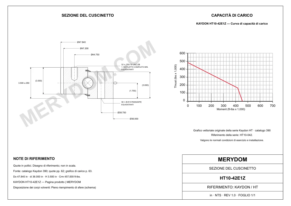 Disegno CAD del cuscinetto di rotazione sostitutivo MERYDOM per KAYDON HT10-42E1Z, con dimensioni e fori di montaggio.
