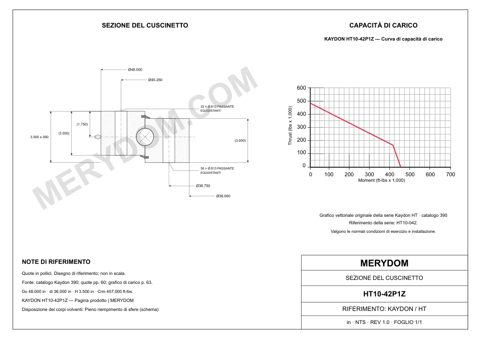 Disegno CAD del cuscinetto di rotazione sostitutivo MERYDOM per KAYDON HT10-42P1Z, con dimensioni e fori di montaggio.