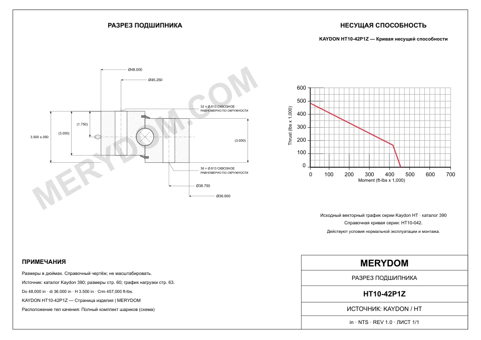 CAD-чертёж опорно-поворотного устройства MERYDOM для замены KAYDON HT10-42P1Z с размерами и монтажными отверстиями.