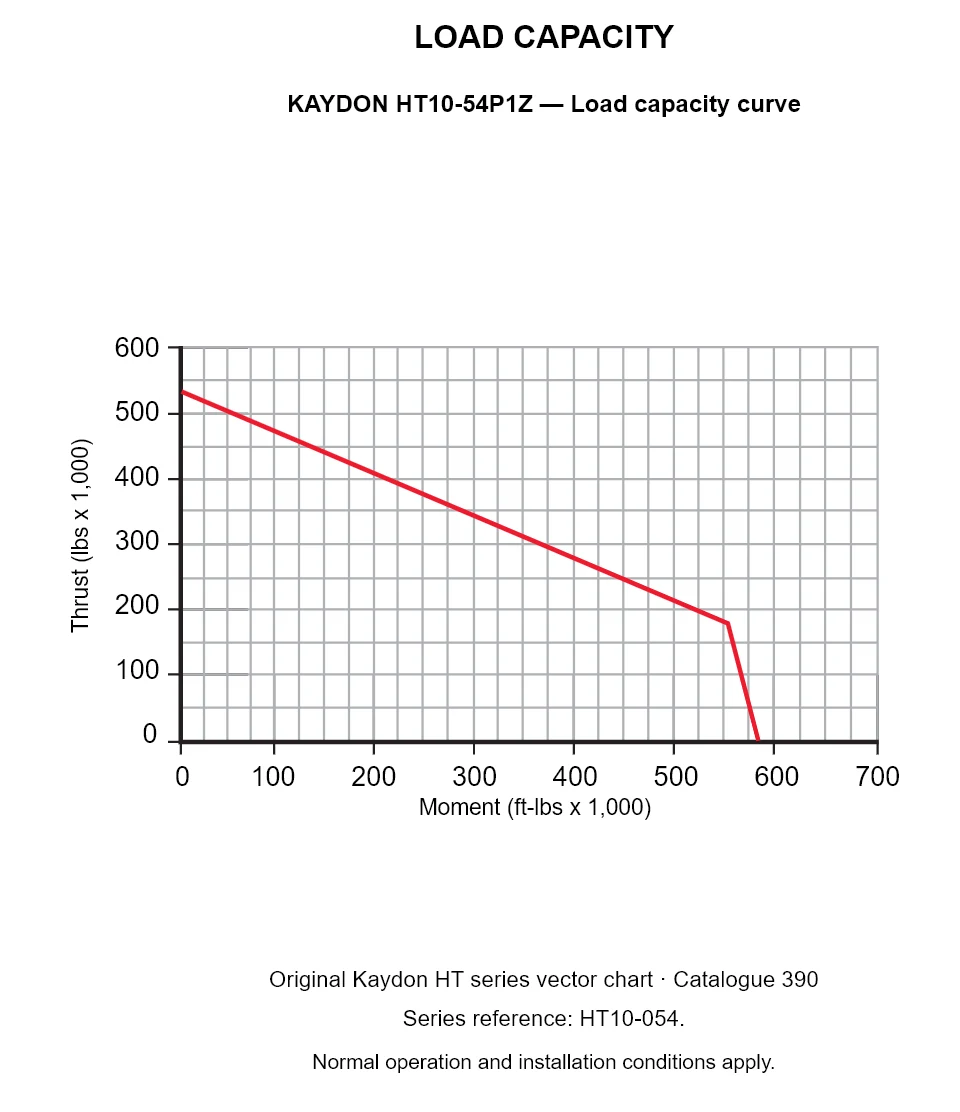 KAYDON HT10-54P1Z — Load capacity curve. Thrust versus tilting moment.