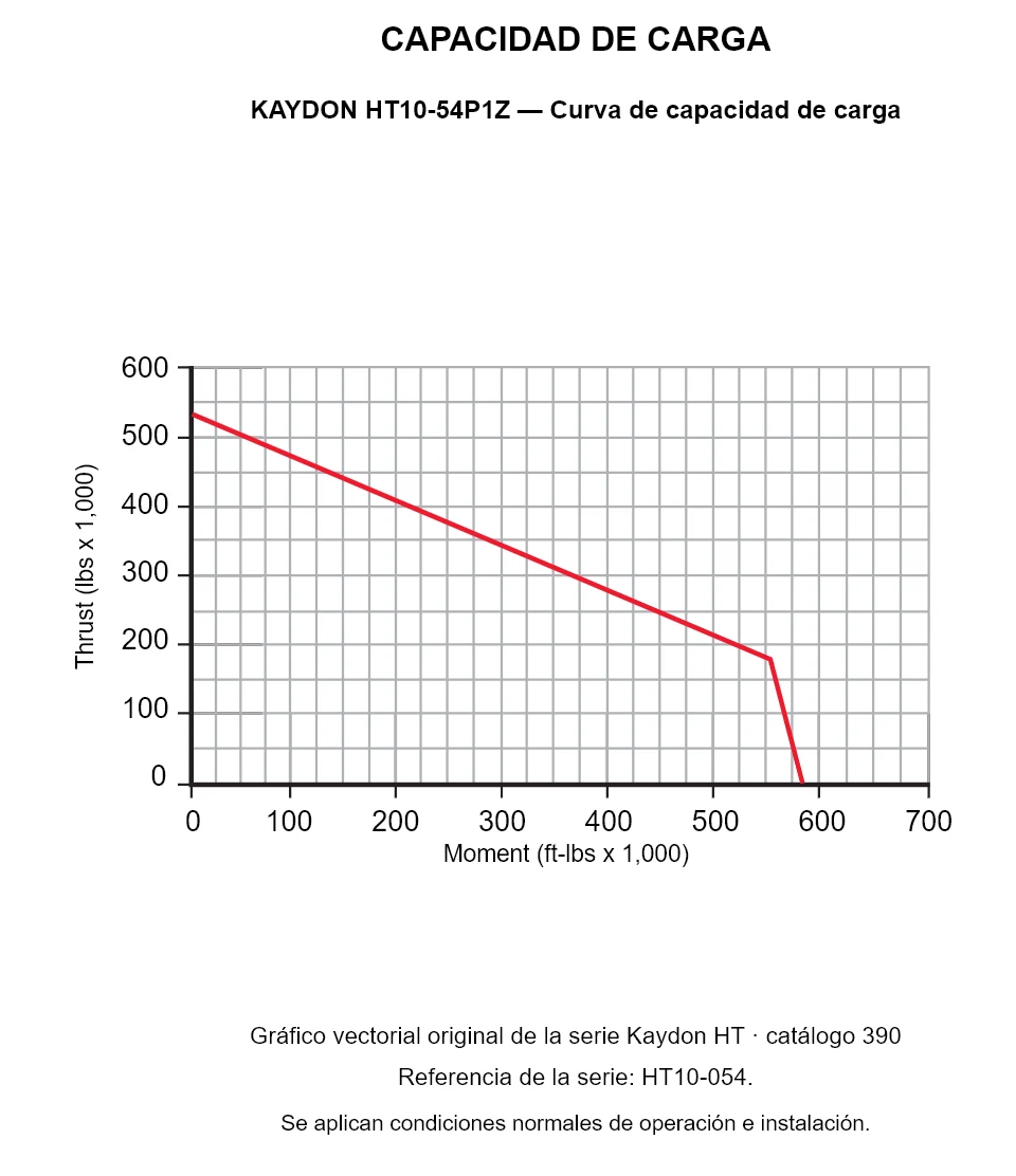 KAYDON HT10-54P1Z — Curva de capacidad de carga. Carga axial y momento de vuelco.