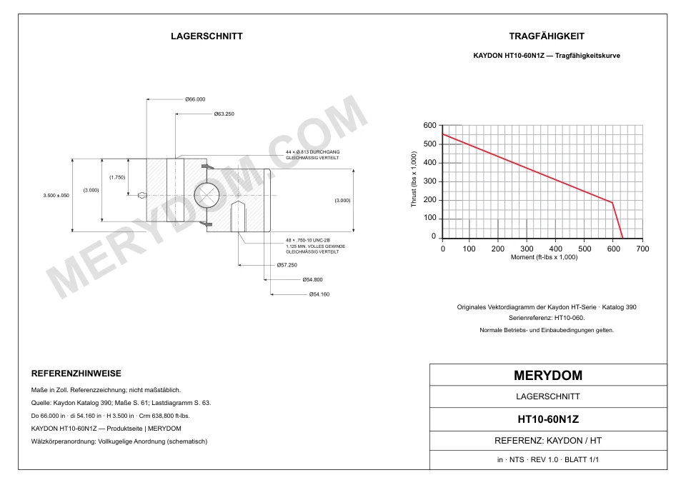CAD-Zeichnung des MERYDOM-Ersatzdrehkranzes für KAYDON HT10-60N1Z mit Abmessungen und Befestigungsbohrungen.