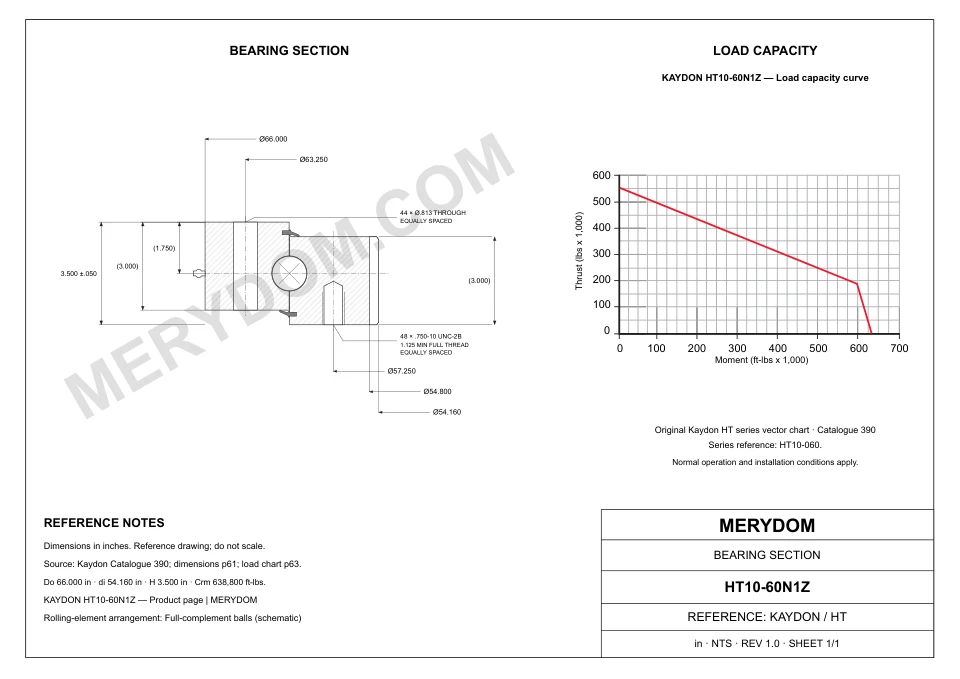 CAD drawing of the MERYDOM replacement slewing bearing for KAYDON HT10-60N1Z, showing dimensions and mounting holes.