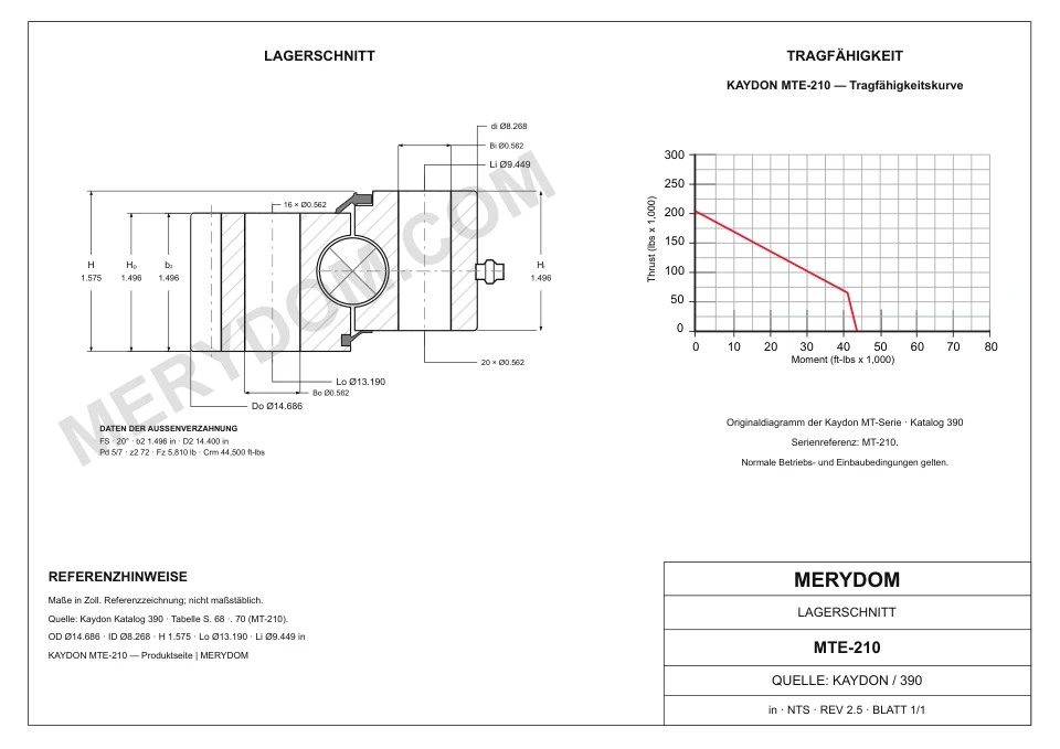 CAD-Zeichnung des MERYDOM-Ersatzdrehkranzes für KAYDON MTE-210 mit Abmessungen und Befestigungsbohrungen.