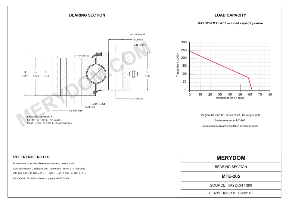 CAD drawing of the MERYDOM replacement slewing bearing for KAYDON MTE-265, showing dimensions and mounting holes.