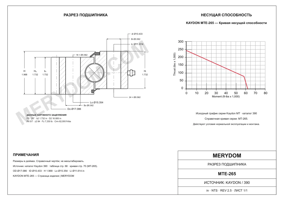 CAD-чертёж опорно-поворотного устройства MERYDOM для замены KAYDON MTE-265 с размерами и монтажными отверстиями.