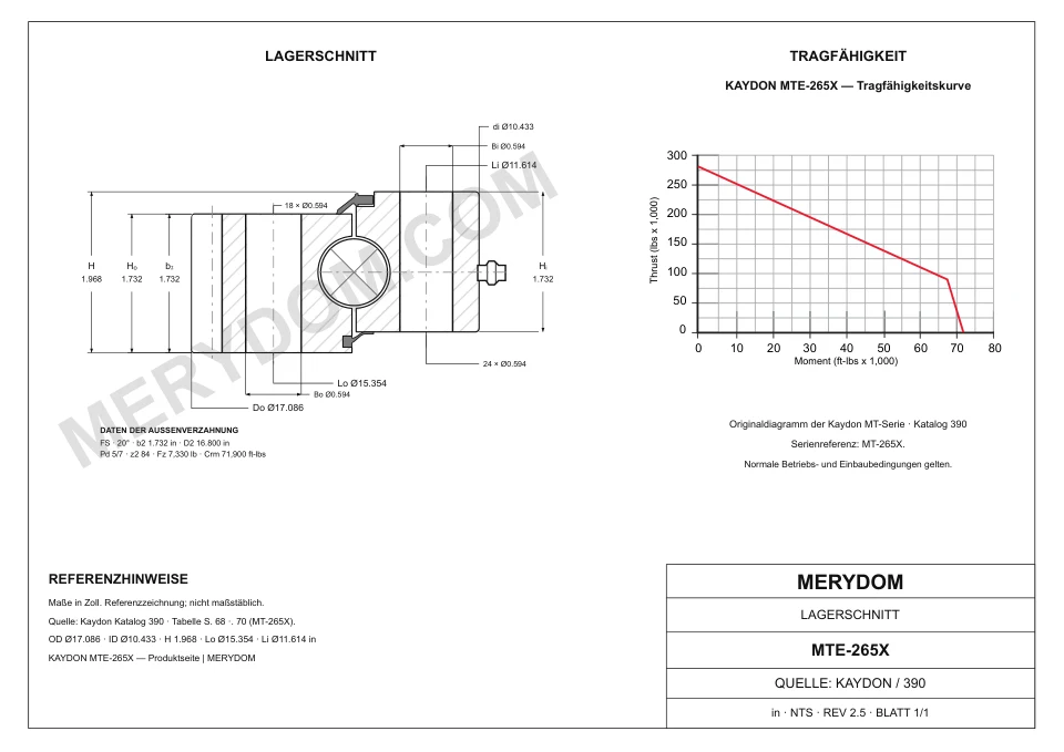 CAD-Zeichnung des MERYDOM-Ersatzdrehkranzes für KAYDON MTE-265X mit Abmessungen und Befestigungsbohrungen.