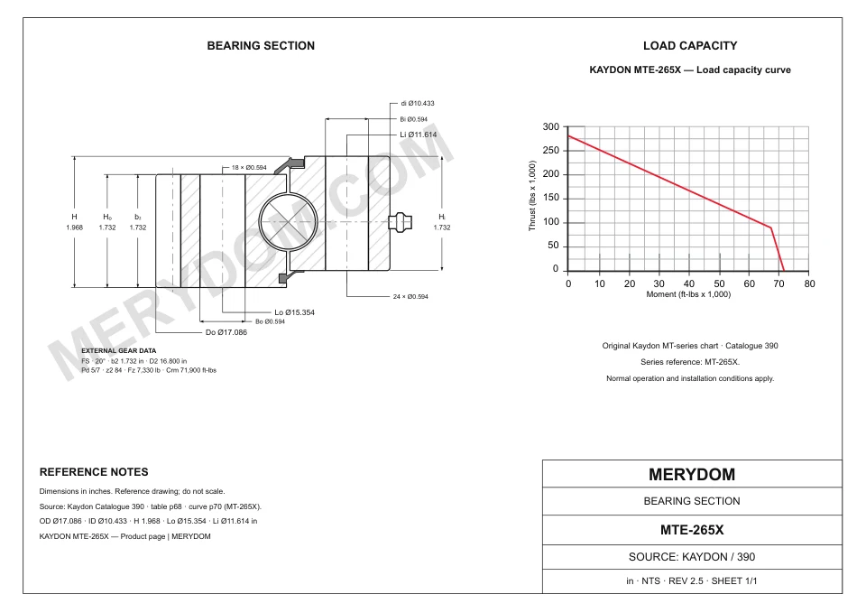 CAD drawing of the MERYDOM replacement slewing bearing for KAYDON MTE-265X, showing dimensions and mounting holes.