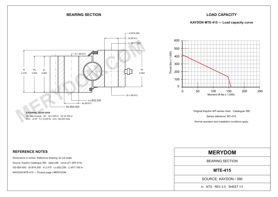 CAD drawing of the MERYDOM replacement slewing bearing for KAYDON MTE-415, showing dimensions and mounting holes.