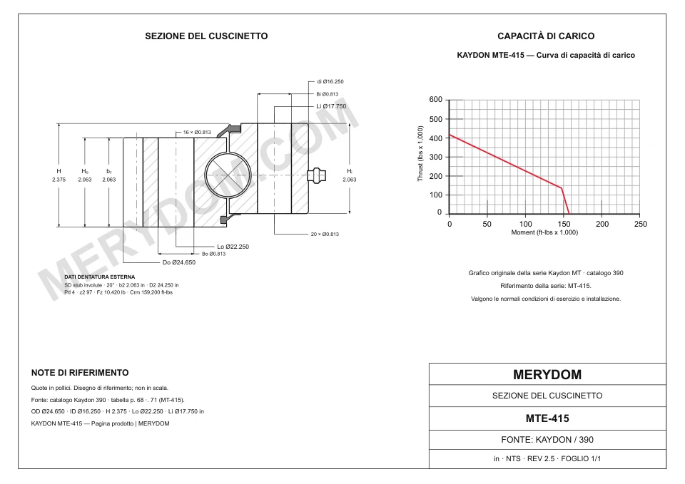 Disegno CAD del cuscinetto di rotazione sostitutivo MERYDOM per KAYDON MTE-415, con dimensioni e fori di montaggio.