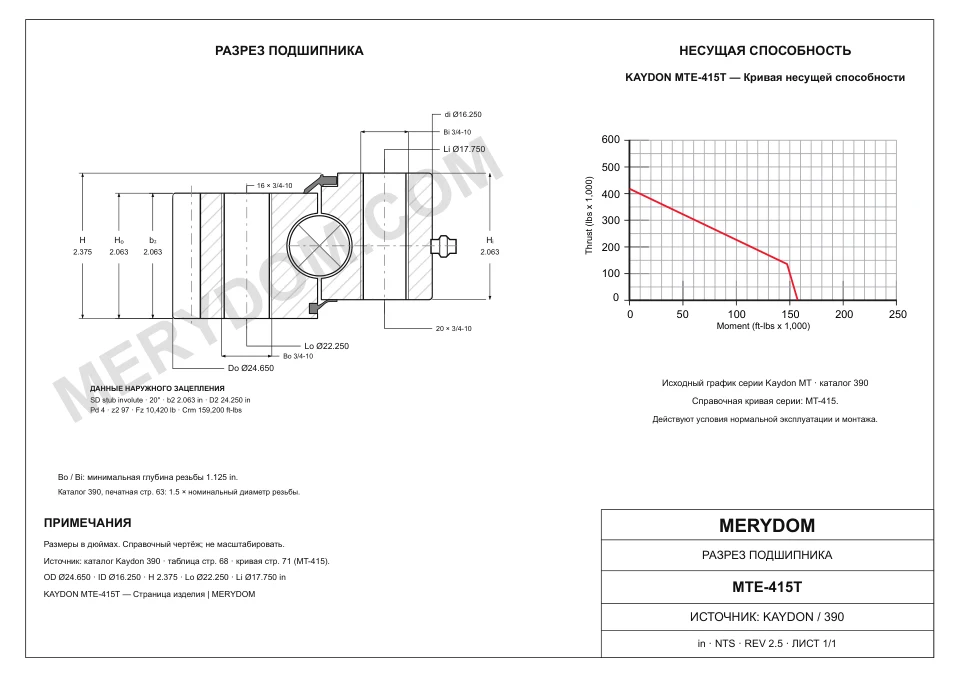 CAD-чертёж опорно-поворотного устройства MERYDOM для замены KAYDON MTE-415T с размерами и монтажными отверстиями.