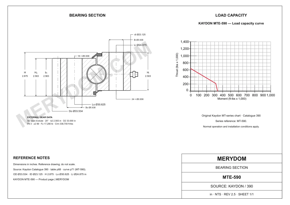 CAD drawing of the MERYDOM replacement slewing bearing for KAYDON MTE-590, showing dimensions and mounting holes.