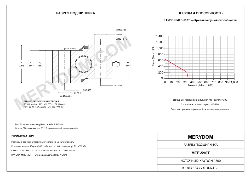 CAD-чертёж опорно-поворотного устройства MERYDOM для замены KAYDON MTE-590T с размерами и монтажными отверстиями.