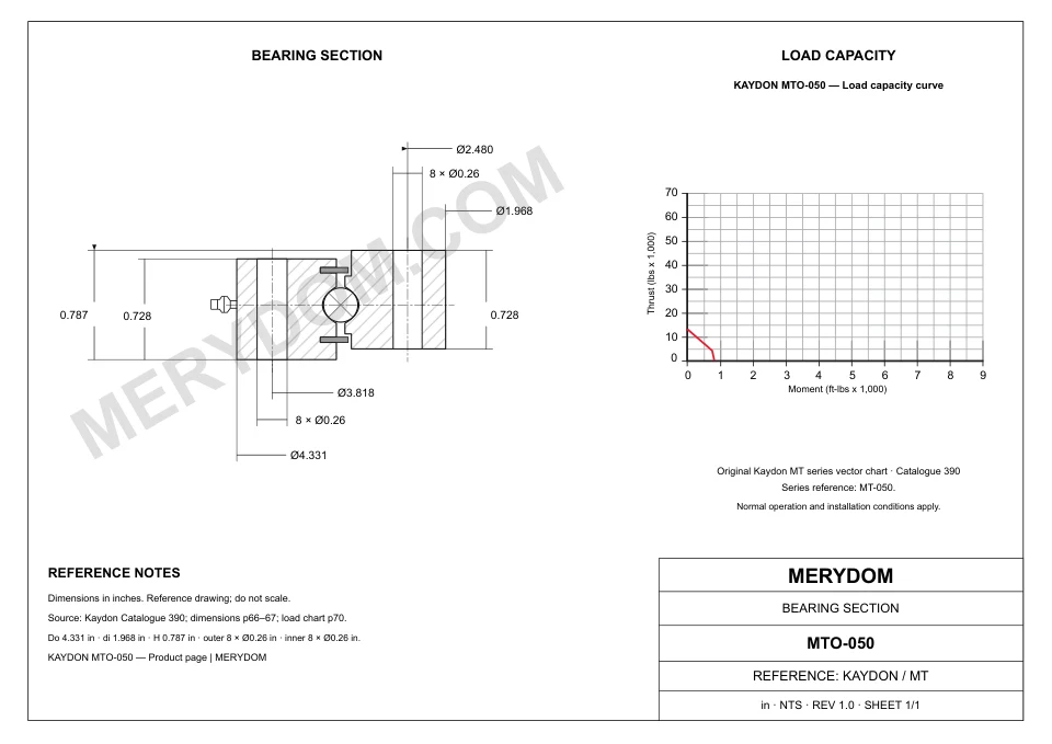CAD drawing of the MERYDOM replacement slewing bearing for KAYDON MTO-050, showing dimensions and mounting holes.