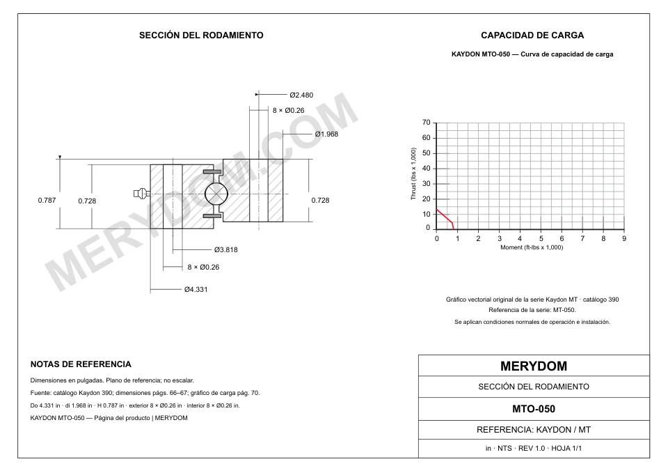 Plano CAD de la corona de giro de sustitución MERYDOM para KAYDON MTO-050, con dimensiones y orificios de montaje.