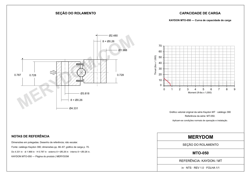 Desenho CAD do rolamento de giro de substituição MERYDOM para KAYDON MTO-050, com dimensões e furos de montagem.