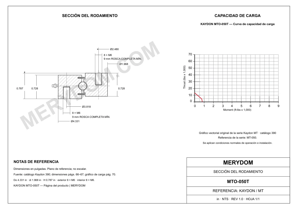 Plano CAD de la corona de giro de sustitución MERYDOM para KAYDON MTO-050T, con dimensiones y orificios de montaje.