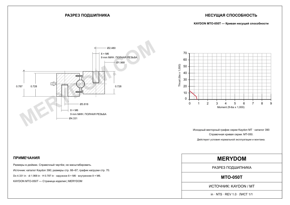 CAD-чертёж опорно-поворотного устройства MERYDOM для замены KAYDON MTO-050T с размерами и монтажными отверстиями.