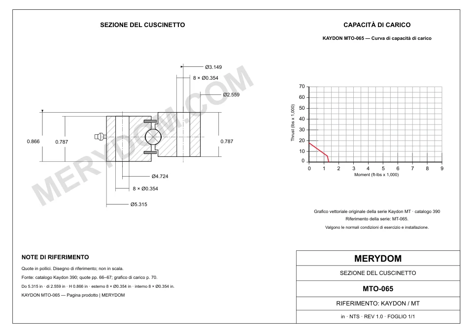 Disegno CAD del cuscinetto di rotazione sostitutivo MERYDOM per KAYDON MTO-065, con dimensioni e fori di montaggio.