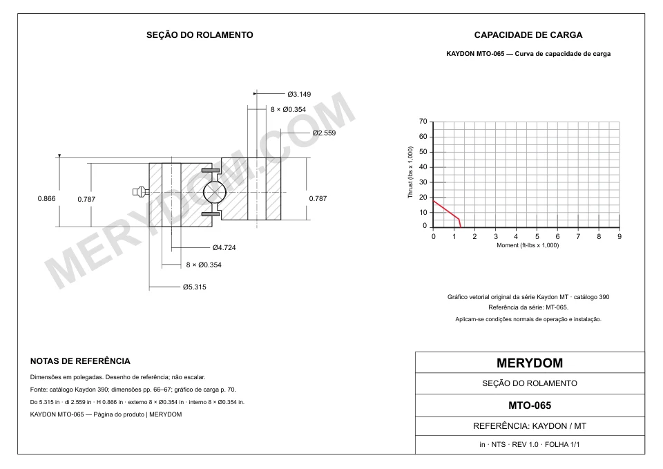 Desenho CAD do rolamento de giro de substituição MERYDOM para KAYDON MTO-065, com dimensões e furos de montagem.