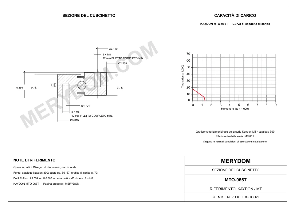 Disegno CAD del cuscinetto di rotazione sostitutivo MERYDOM per KAYDON MTO-065T, con dimensioni e fori di montaggio.
