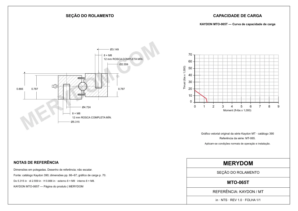 Desenho CAD do rolamento de giro de substituição MERYDOM para KAYDON MTO-065T, com dimensões e furos de montagem.