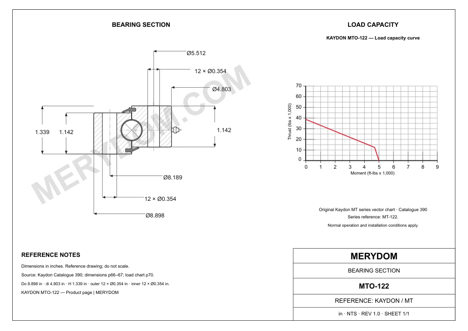 CAD drawing of the MERYDOM replacement slewing bearing for KAYDON MTO-122, showing dimensions and mounting holes.