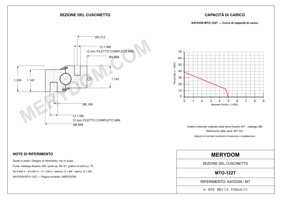 Disegno CAD del cuscinetto di rotazione sostitutivo MERYDOM per KAYDON MTO-122T, con dimensioni e fori di montaggio.
