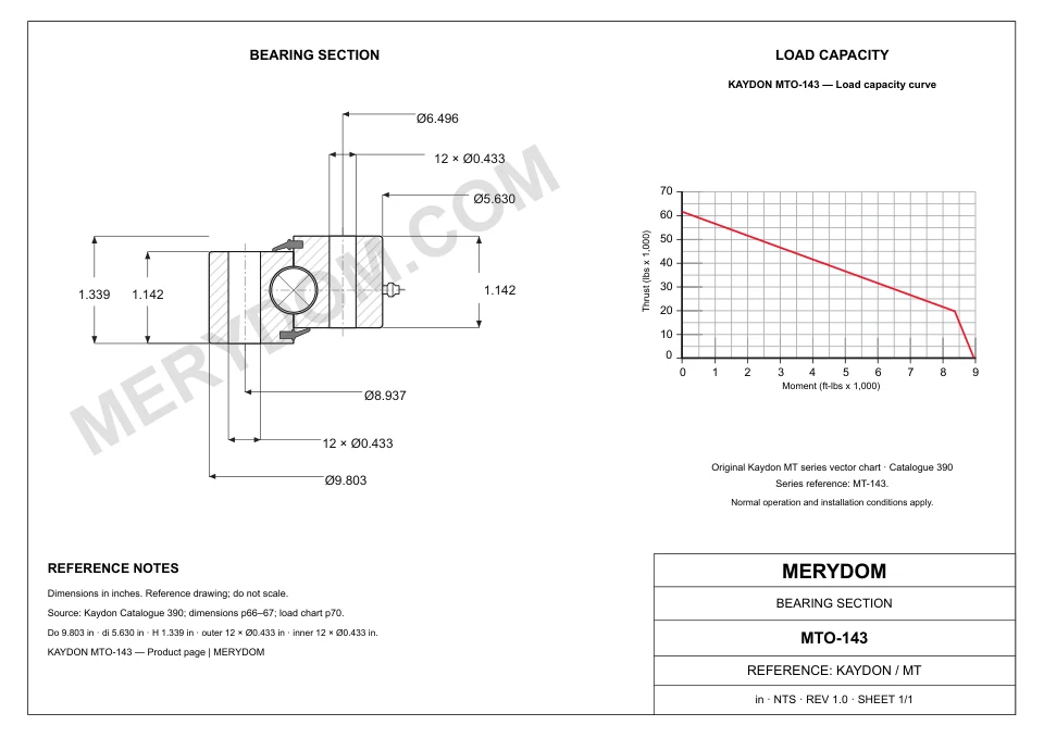 CAD drawing of the MERYDOM replacement slewing bearing for KAYDON MTO-143, showing dimensions and mounting holes.