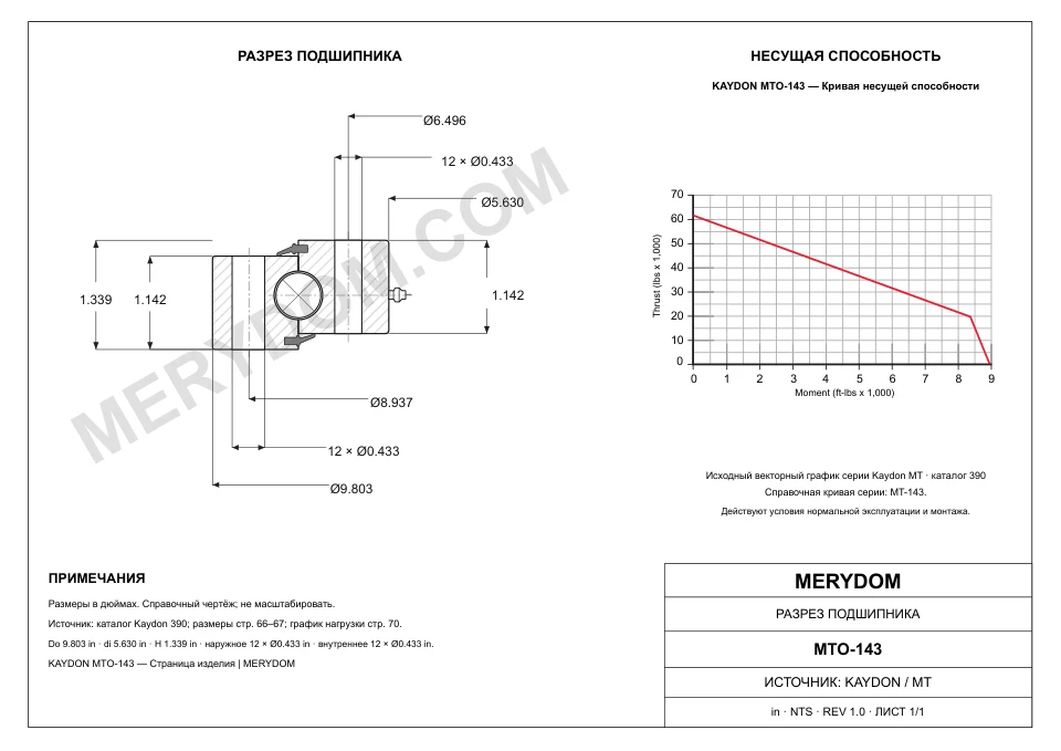CAD-чертёж опорно-поворотного устройства MERYDOM для замены KAYDON MTO-143 с размерами и монтажными отверстиями.