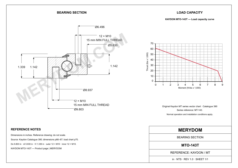 CAD drawing of the MERYDOM replacement slewing bearing for KAYDON MTO-143T, showing dimensions and mounting holes.