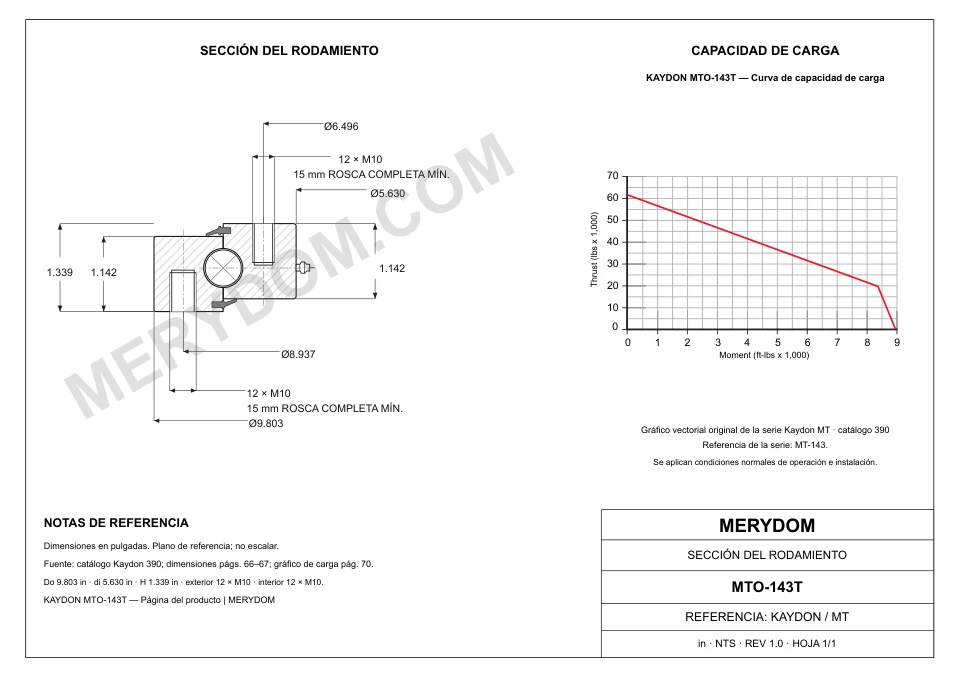 Plano CAD de la corona de giro de sustitución MERYDOM para KAYDON MTO-143T, con dimensiones y orificios de montaje.