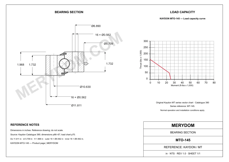 CAD drawing of the MERYDOM replacement slewing bearing for KAYDON MTO-145, showing dimensions and mounting holes.