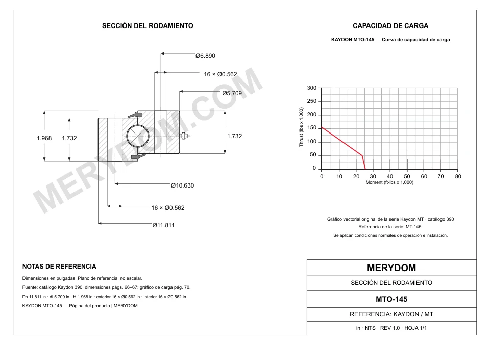 Plano CAD de la corona de giro de sustitución MERYDOM para KAYDON MTO-145, con dimensiones y orificios de montaje.