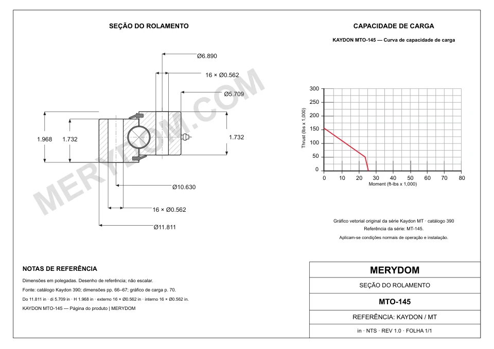 Desenho CAD do rolamento de giro de substituição MERYDOM para KAYDON MTO-145, com dimensões e furos de montagem.